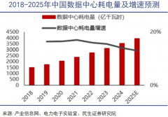 <b>工业出产成本激增</b>