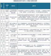 研全国®专注行业阐发十三年